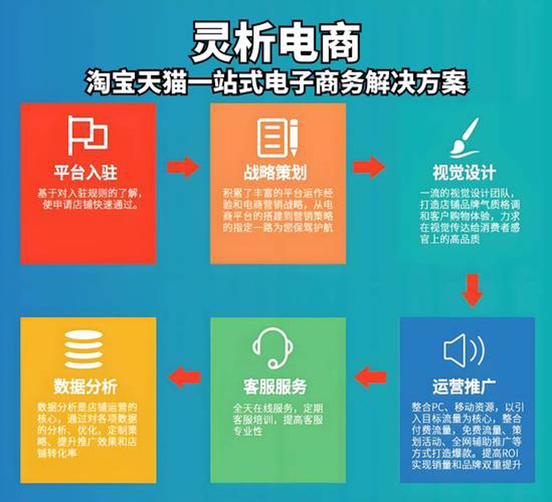 电商运营的未来趋势：智慧化与个性化